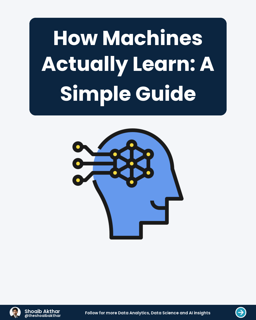 How Machines Actually Learn: A Simple Guide