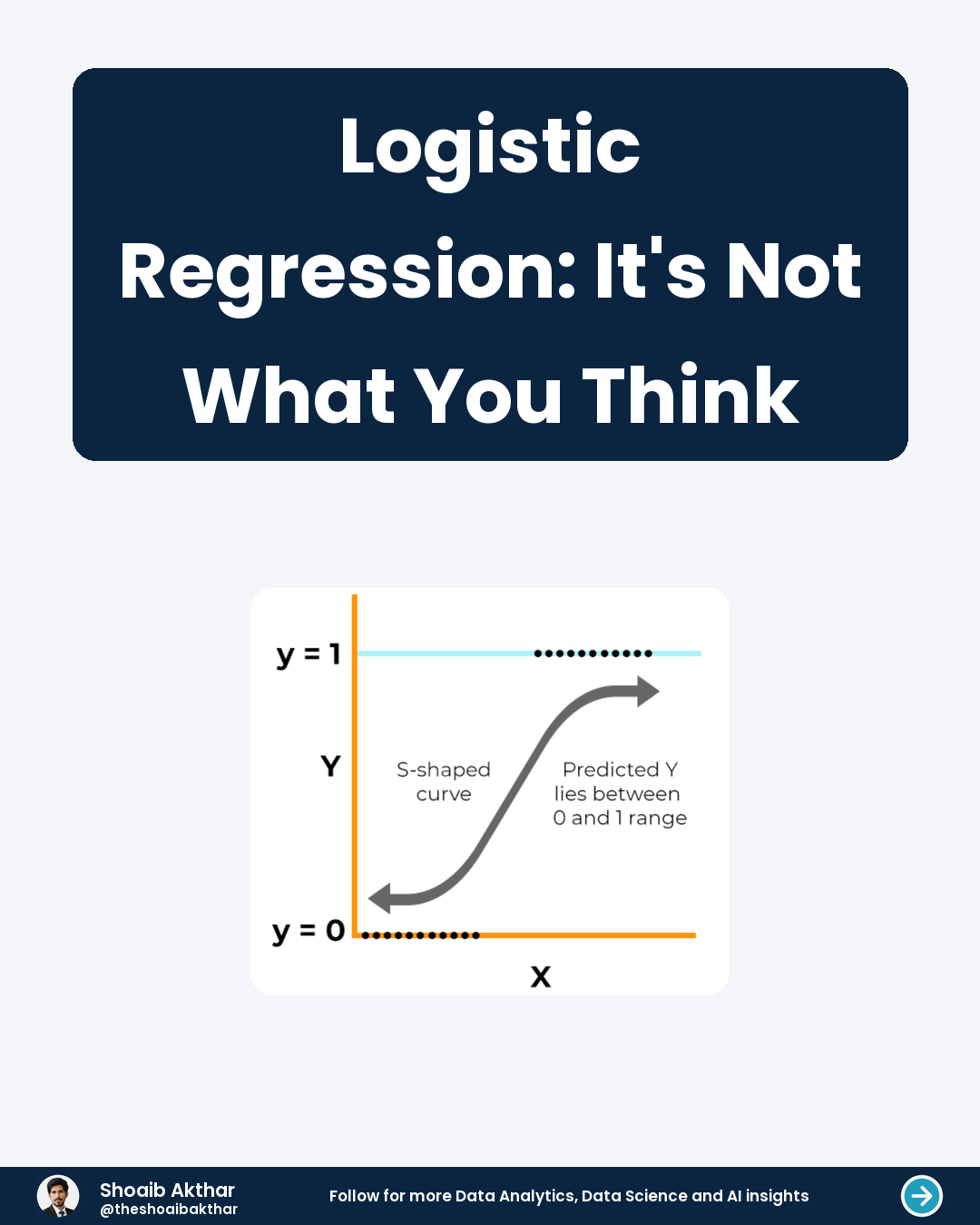 Logistic Regression: It's Not What You Think
