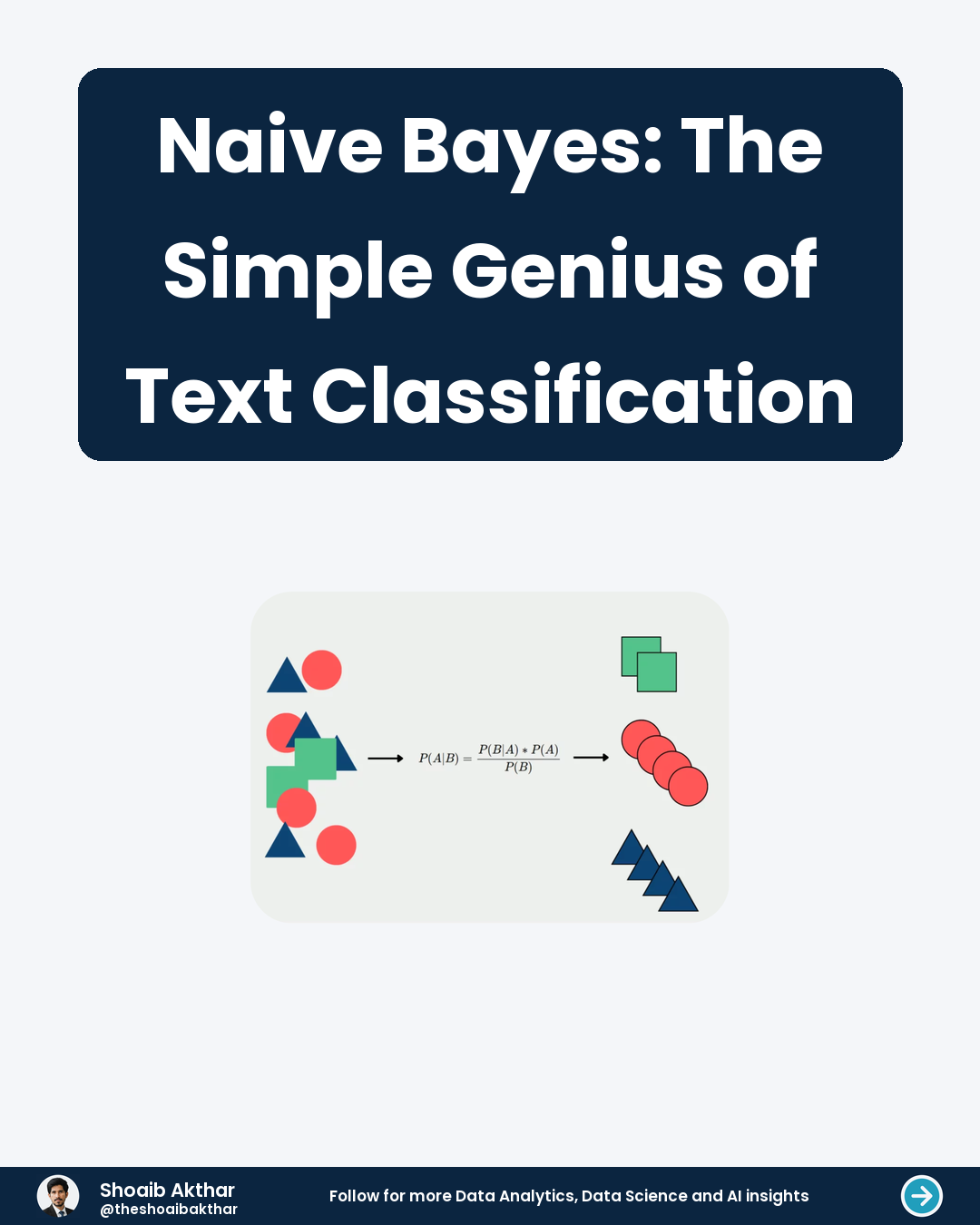 Naive Bayes: The Simple Genius of Text Classification