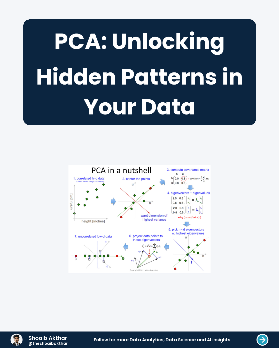 PCA: Unlocking Hidden Patterns in Your Data