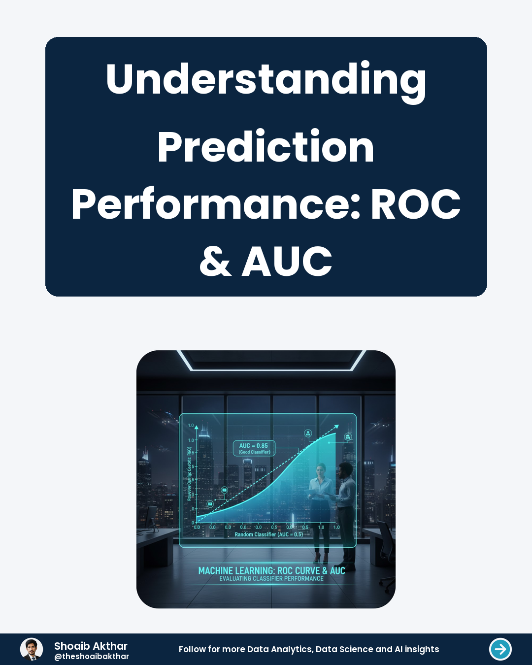 Understanding Prediction Performance: ROC & AUC